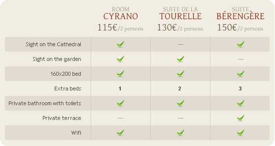 Rooms' rates